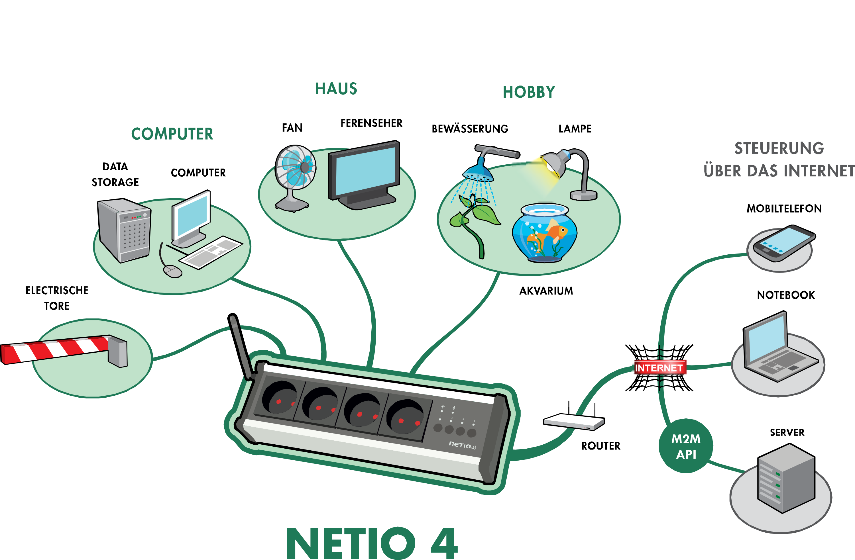 NETIO-4-diagram_Inhaltsseite
